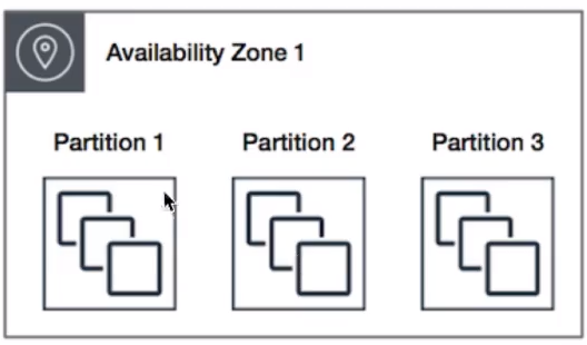 EC Types