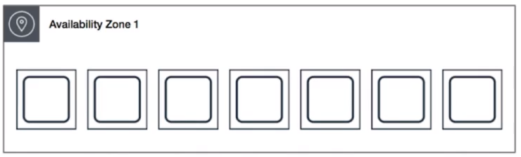 EC Types